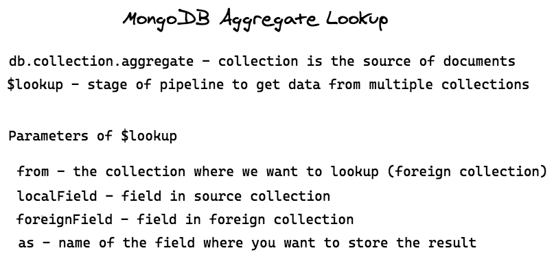 MongoDB Lookup Summary
